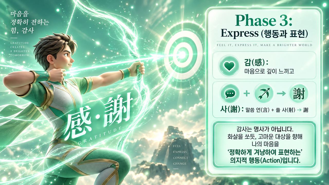 슬라이드 20