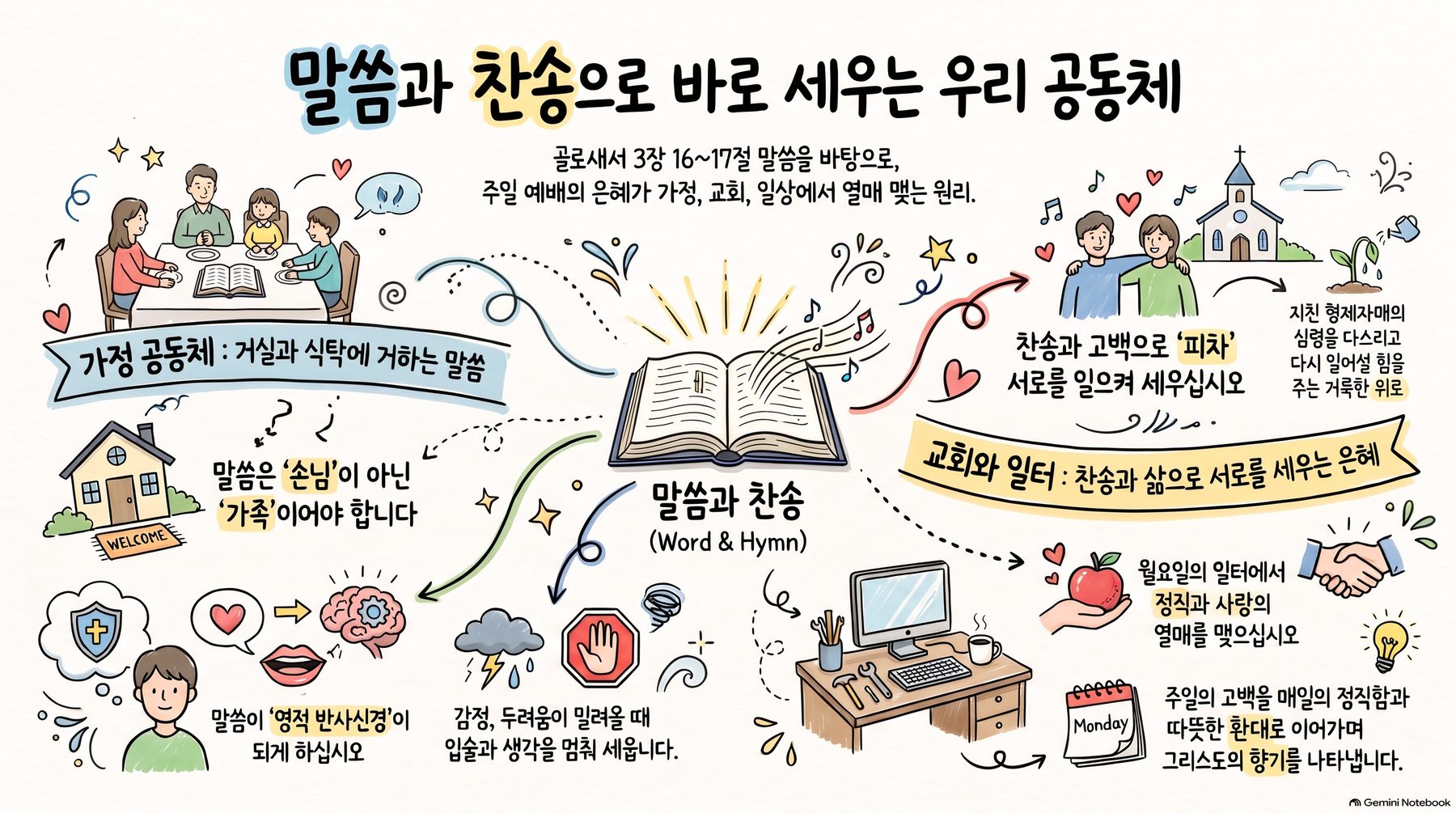10/24 말씀과 찬송으로 바로 세우는 우리 공동체 인포그래픽